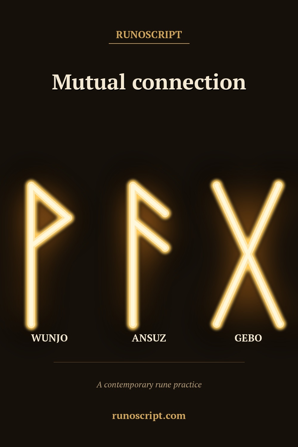 Mutual connection card showing Wunjo, Ansuz, and Gebo rune forms in order with the heading 'Mutual connection.'