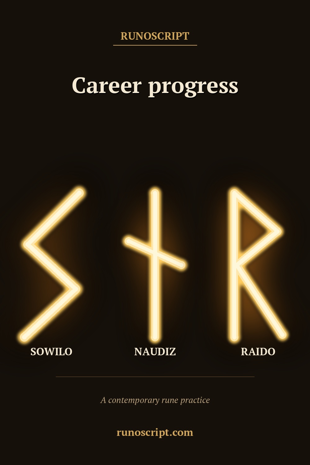 Career progress card showing Sowilo, Naudiz, and Raido rune forms in order with the heading 'Career progress.'