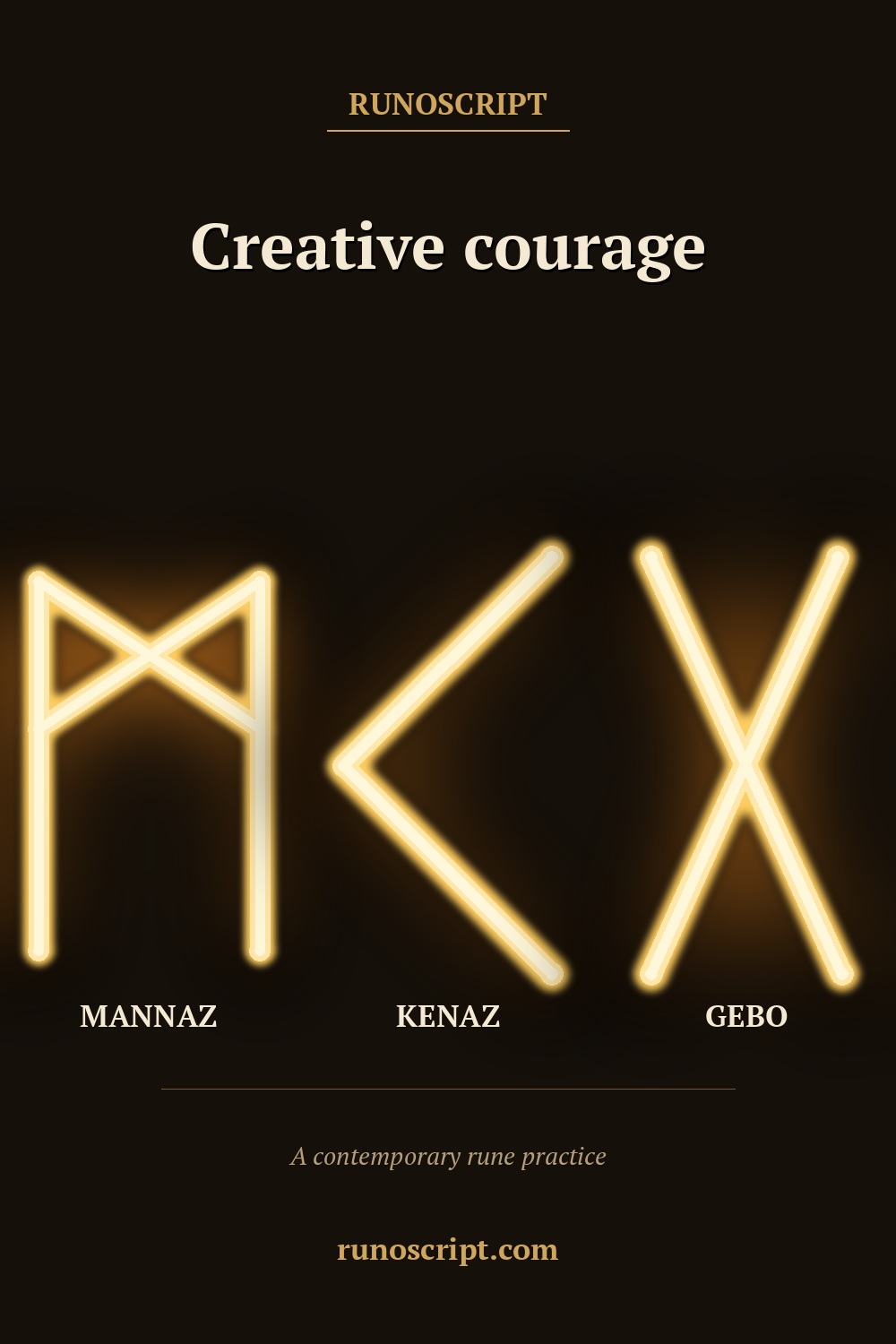 Creative courage card featuring Mannaz, Kenaz, and Gebo rune forms in order with the heading 'Creative courage.'