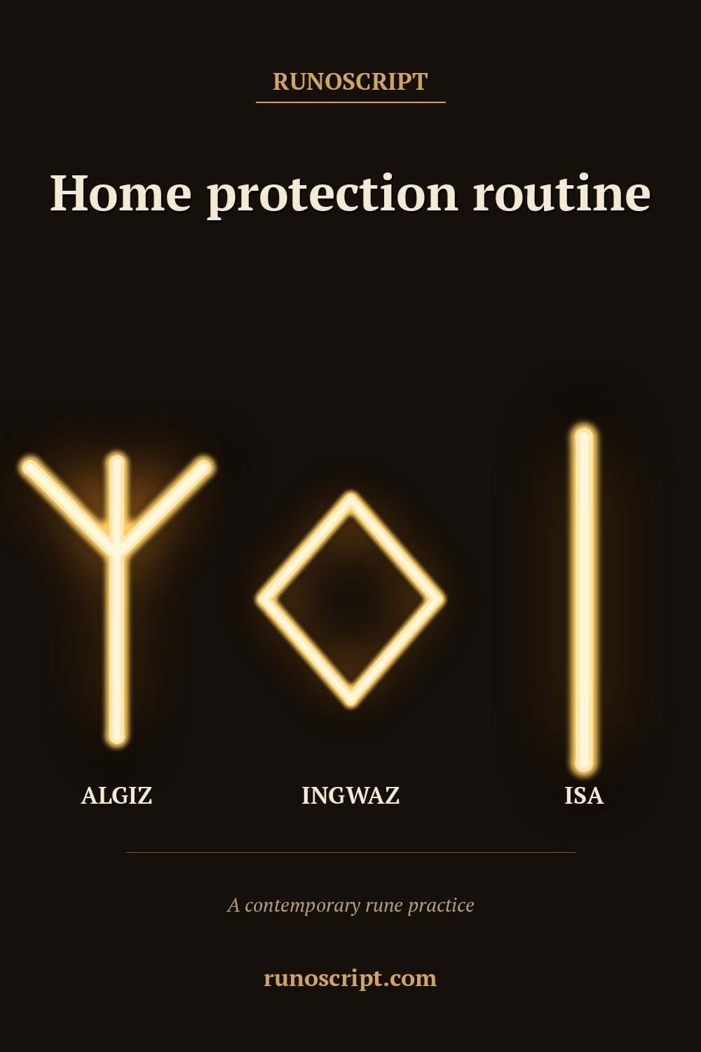 Home protection routine card showing Algiz, Ingwaz, and Isa rune forms in order with the heading 'Home protection routine.'
