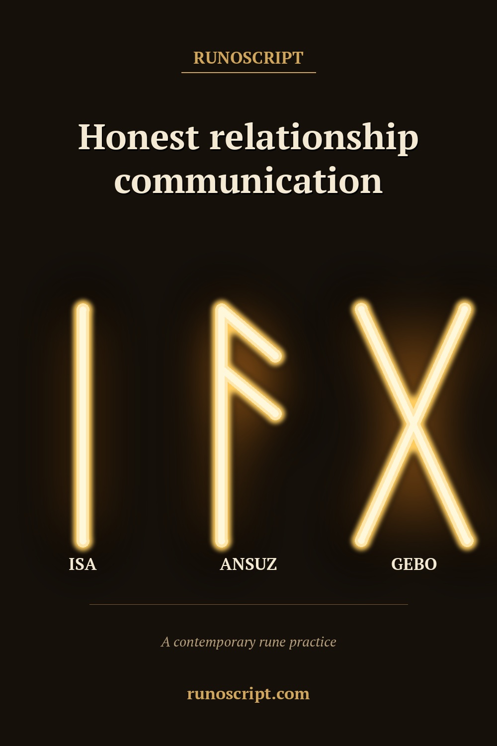 Relationship communication card with Isa, Ansuz, and Gebo rune forms in order and the heading 'Honest relationship communication.'